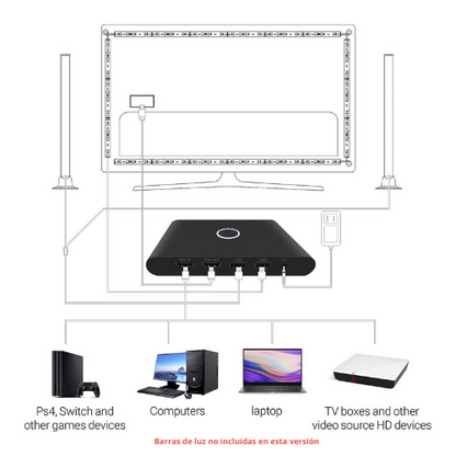 Ambibox HDMI Sync Box 4k 60hz